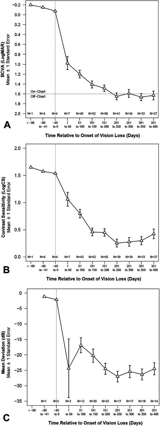 FIG. 1.