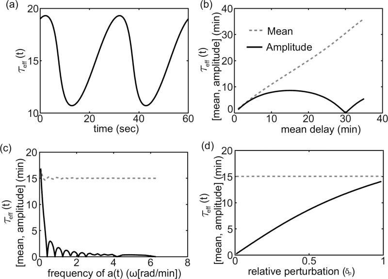 Figure 2.4