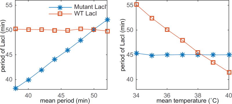 Figure 3.2