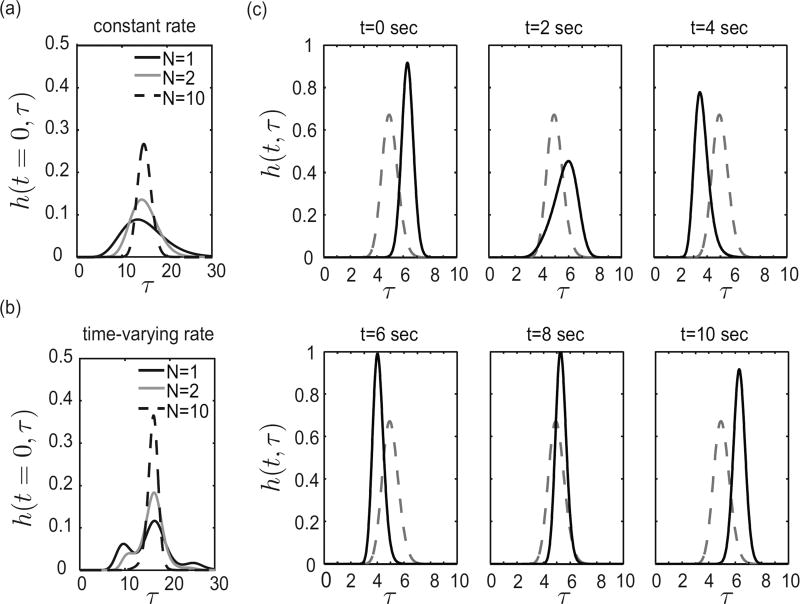 Figure 2.2