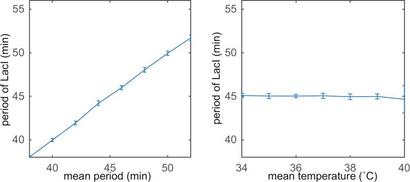 Figure 3.3