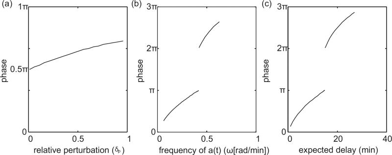 Figure 2.5