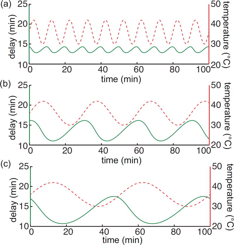 Figure 2.3