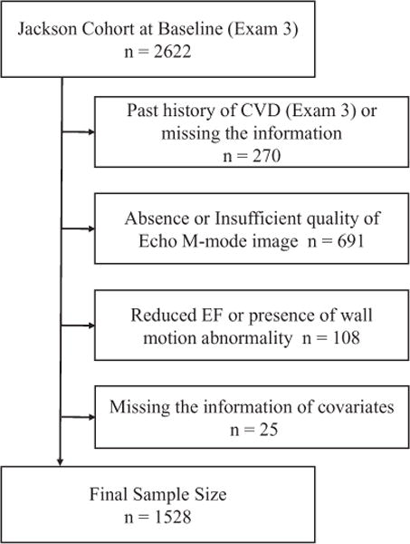 Fig.1