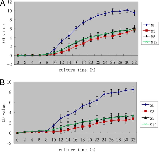 FIG 4