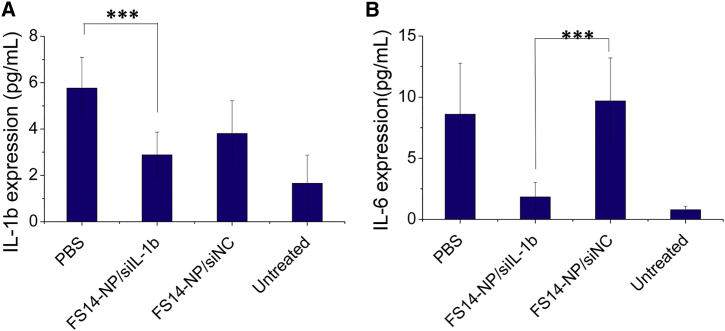 Figure 7