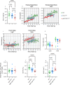 Extended Data Fig. 2