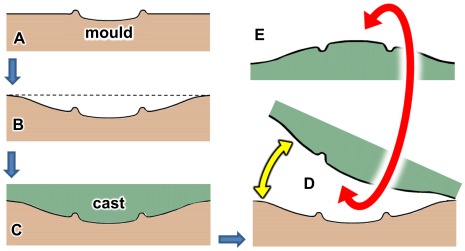 Figure 9