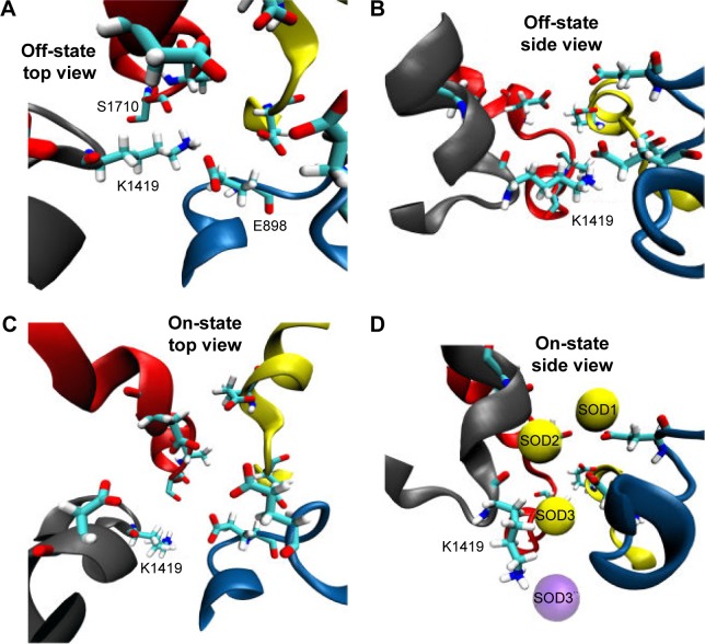 Figure 4