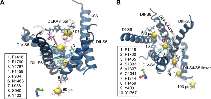 Figure 9