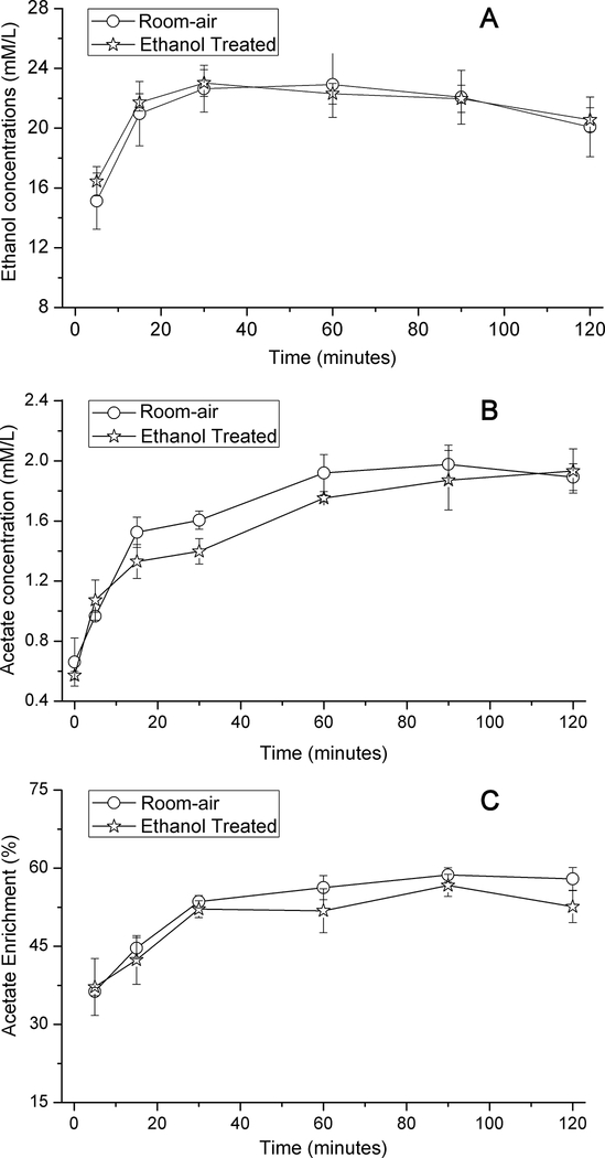 Fig. 3: