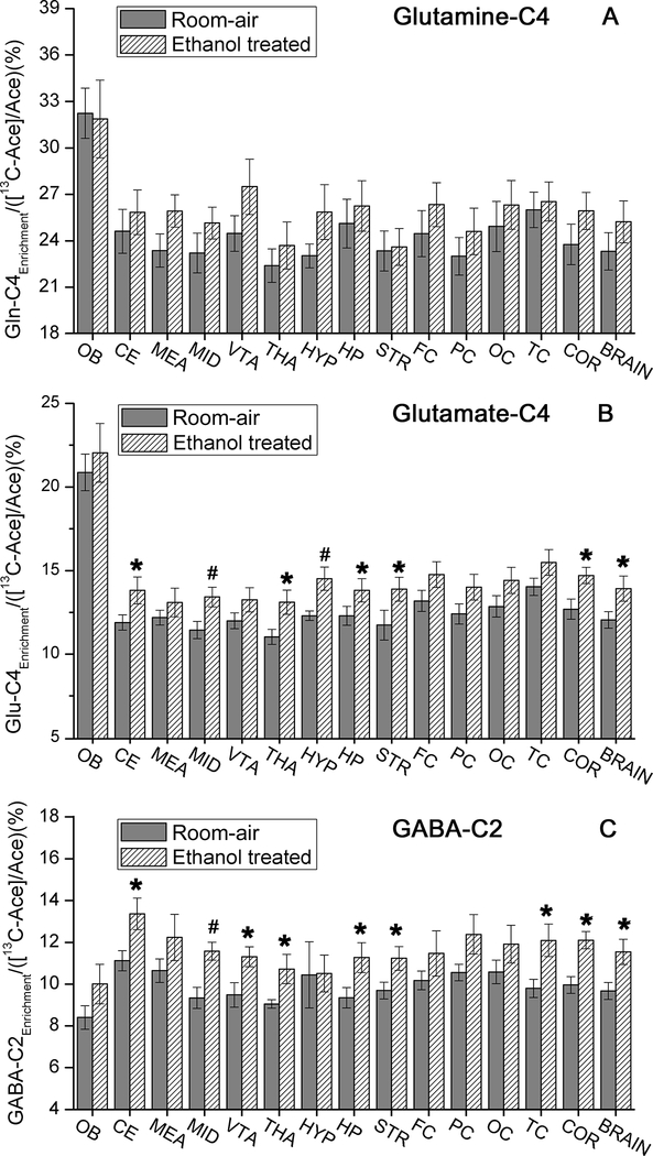 Fig. 4: