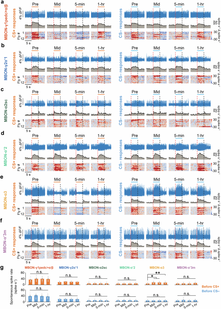 Extended Data Fig. 6