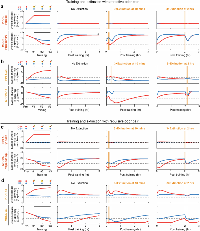 Extended Data Fig. 12