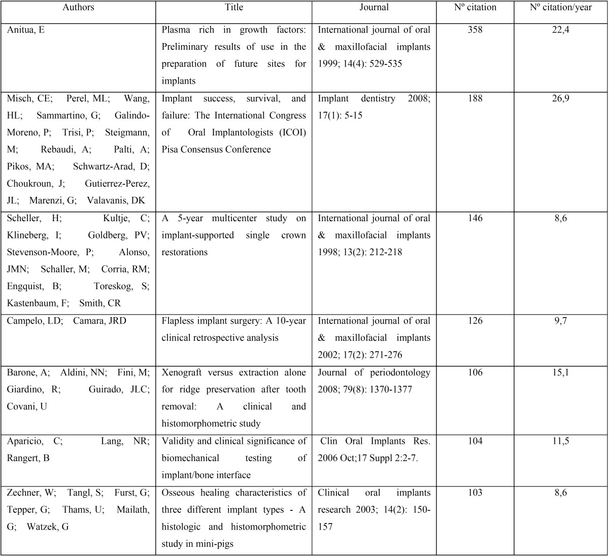 graphic file with name jced-9-e703-t003.jpg