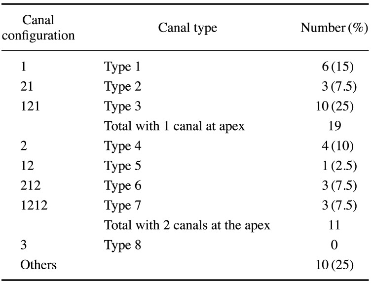 graphic file with name isd-51-383-i001.jpg