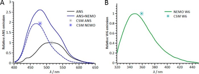 FIGURE 3.