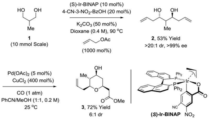 Scheme 2.