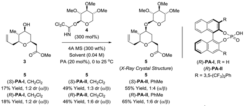 Scheme 3.