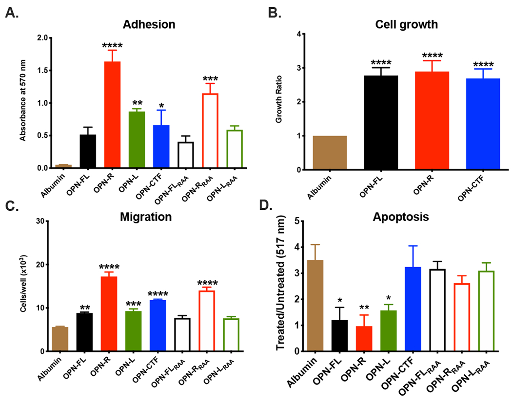 Figure 3: