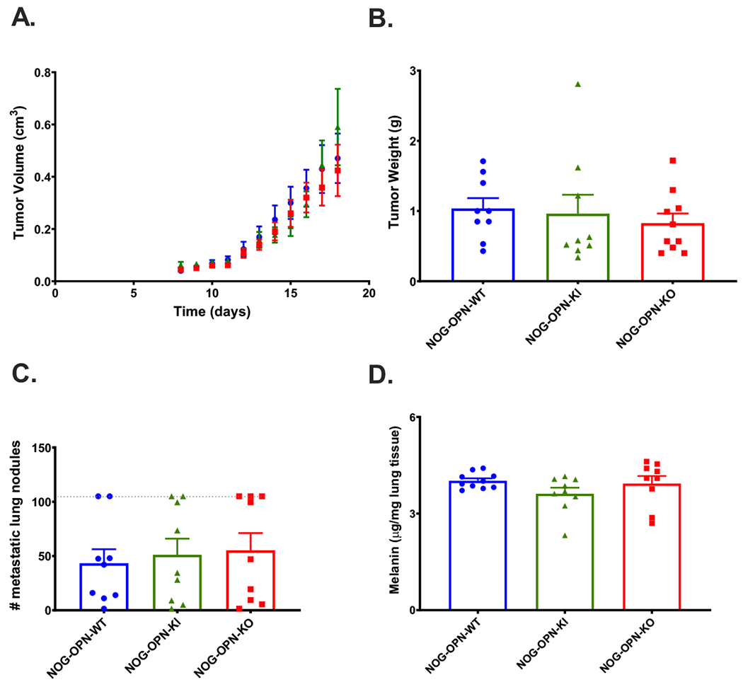 Figure 4: