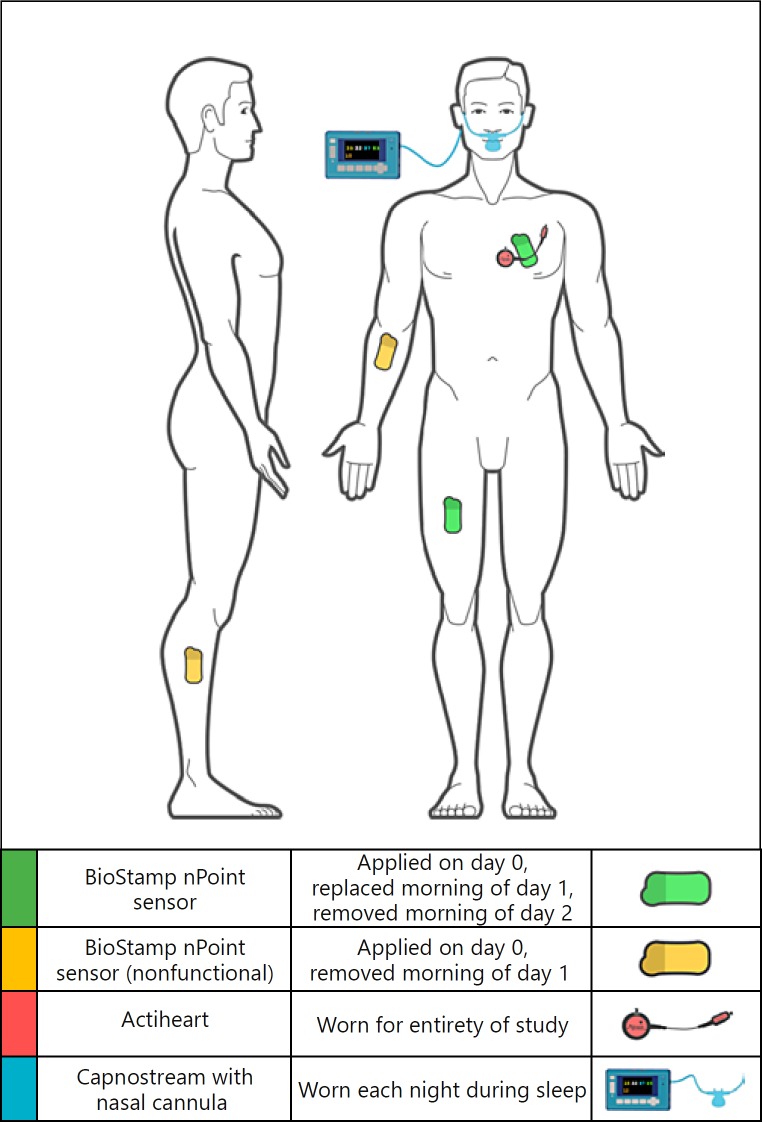 Fig. 2