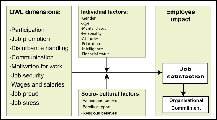 Figure1 