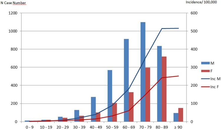 Fig 1