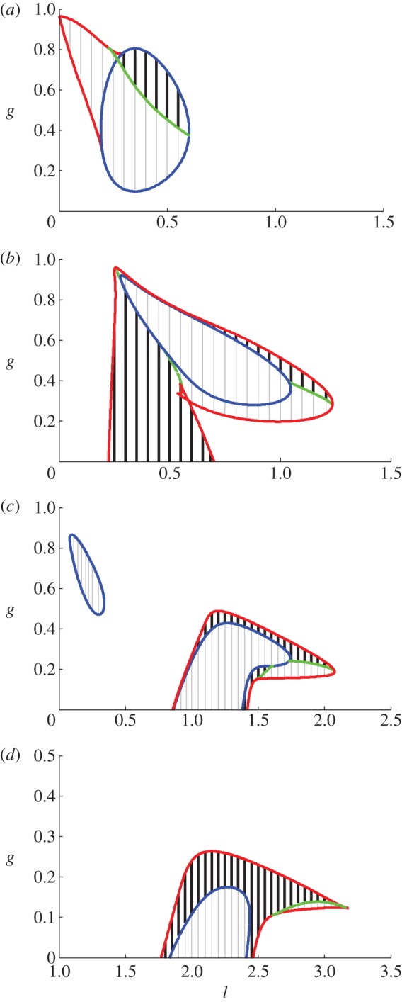 Figure 4.