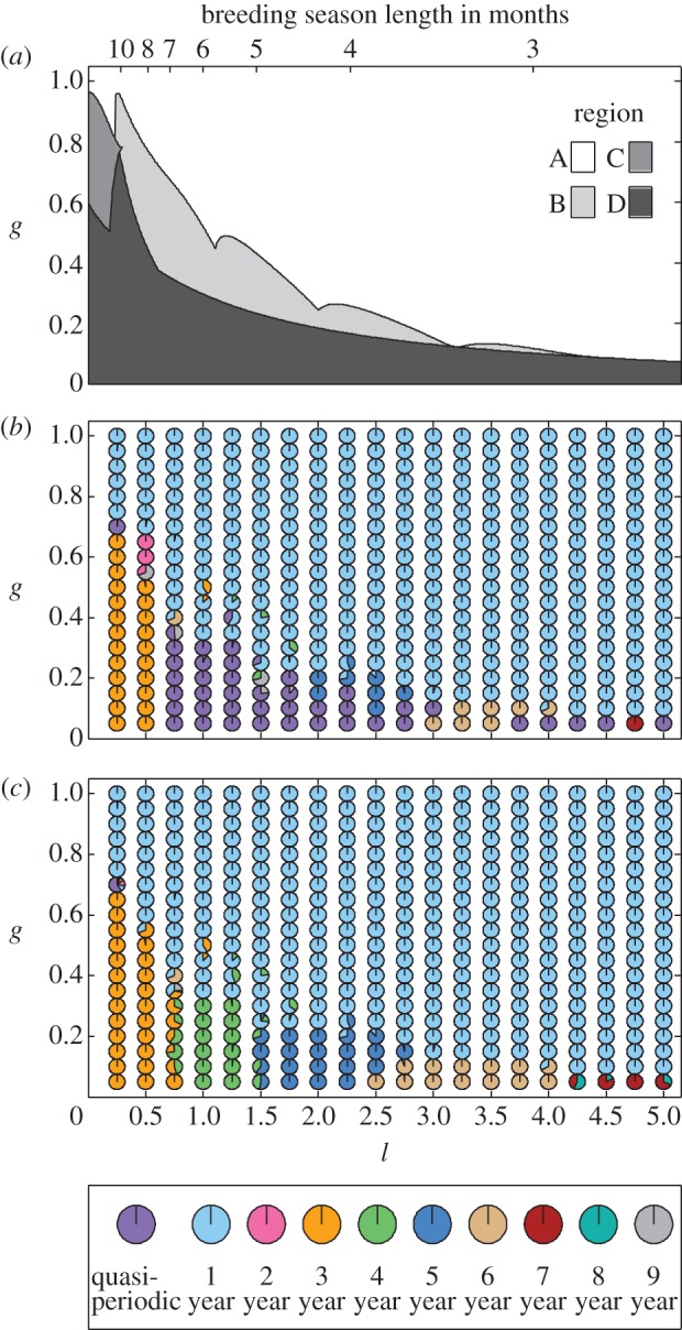 Figure 3.