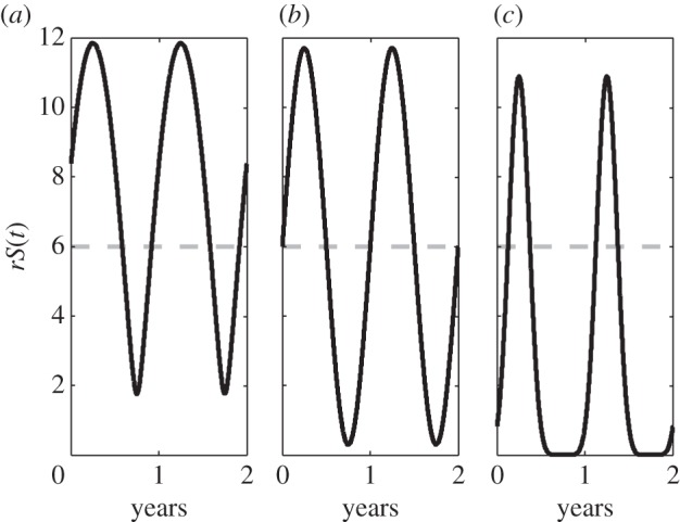 Figure 1.