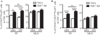 FIG 3