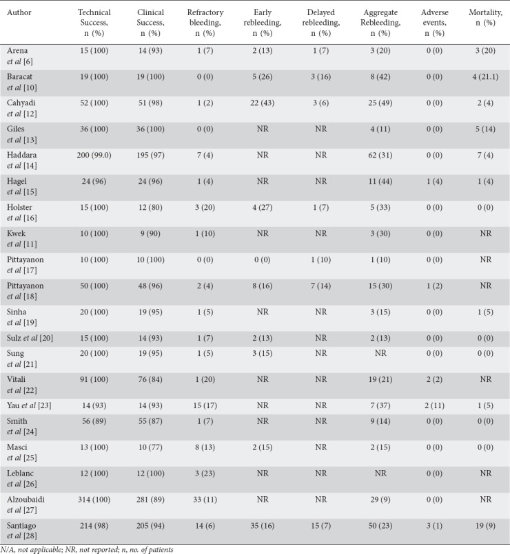 graphic file with name AnnGastroenterol-33-145-g004.jpg