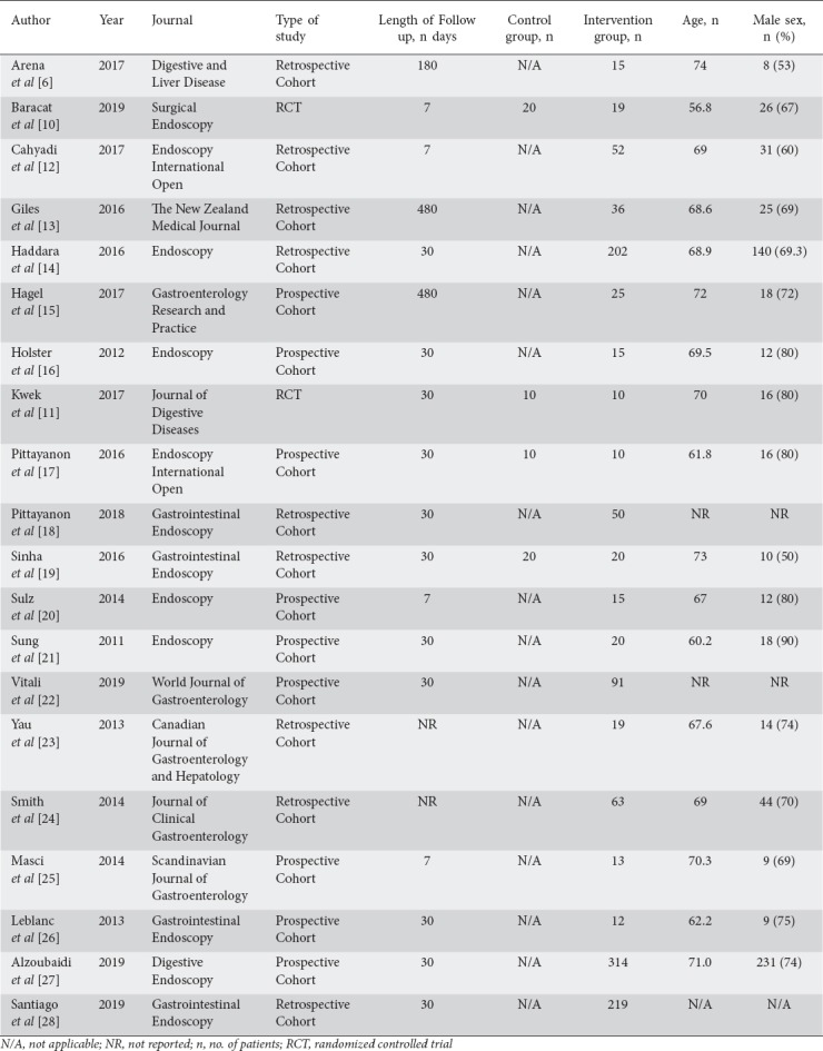 graphic file with name AnnGastroenterol-33-145-g002.jpg