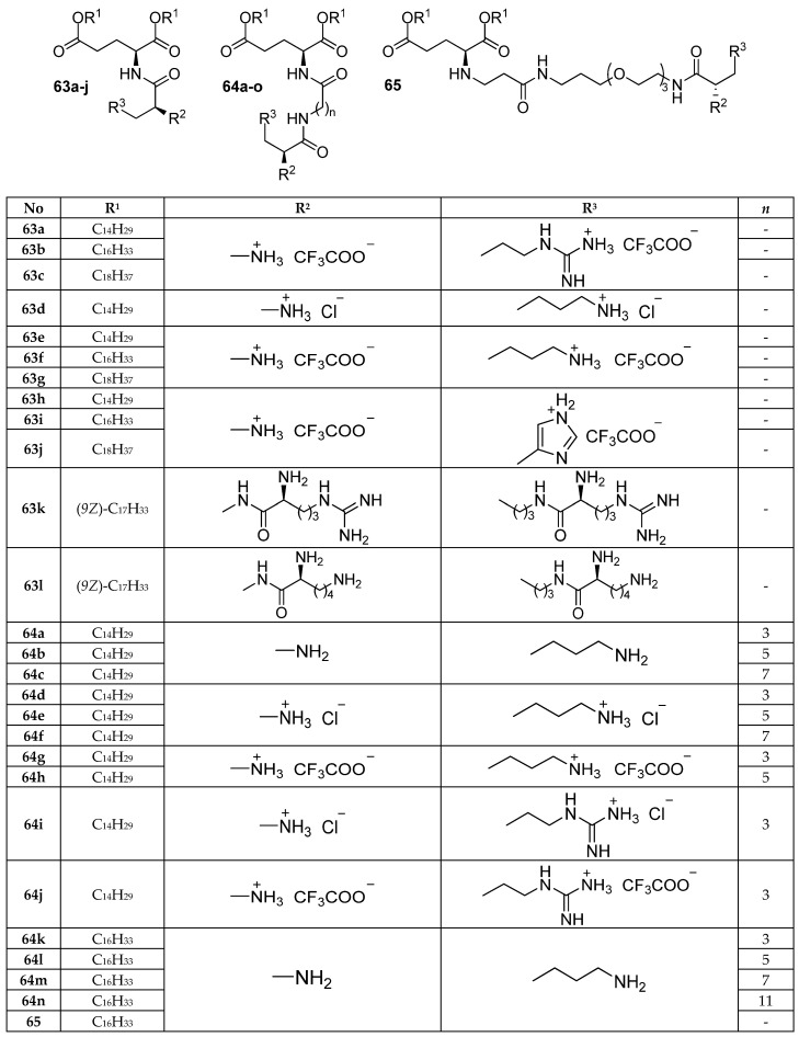 Figure 24