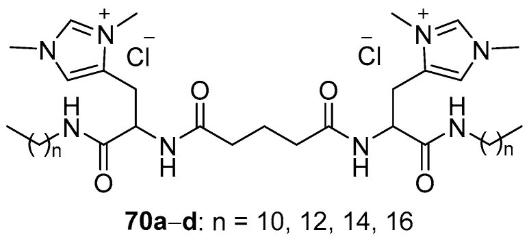 Figure 28