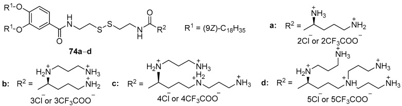 Figure 32