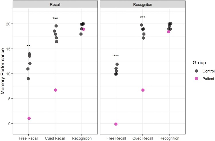 Two graphs showing performance in the 15-minute delayed test.