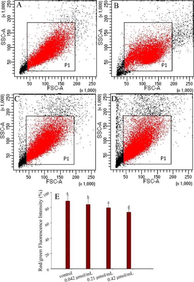 Figure 5