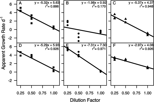 FIG 4