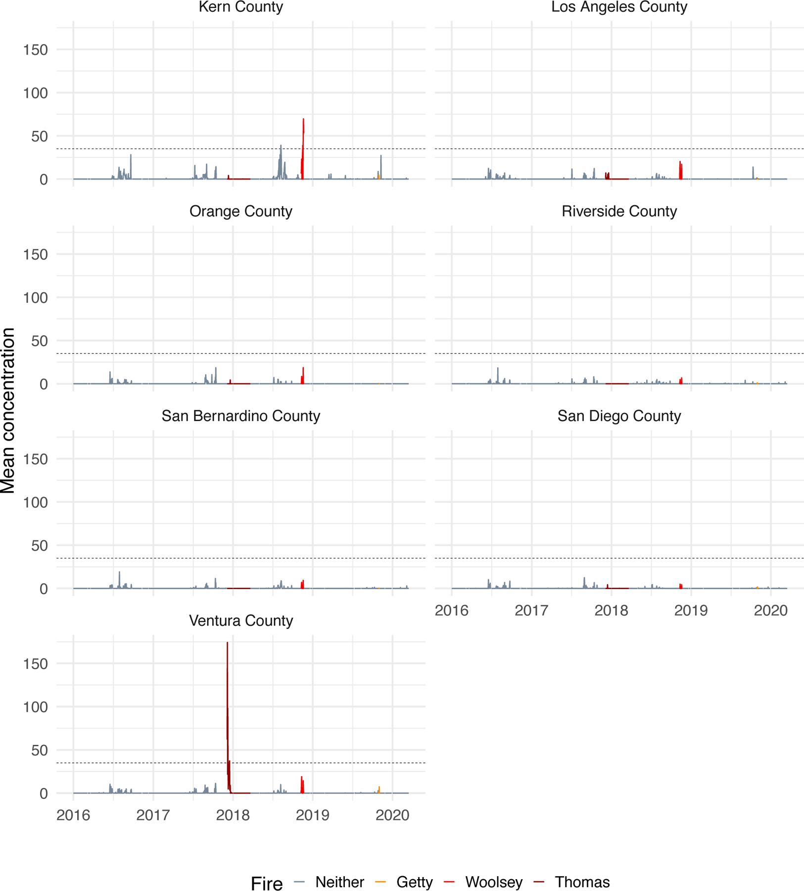 Figure 3: