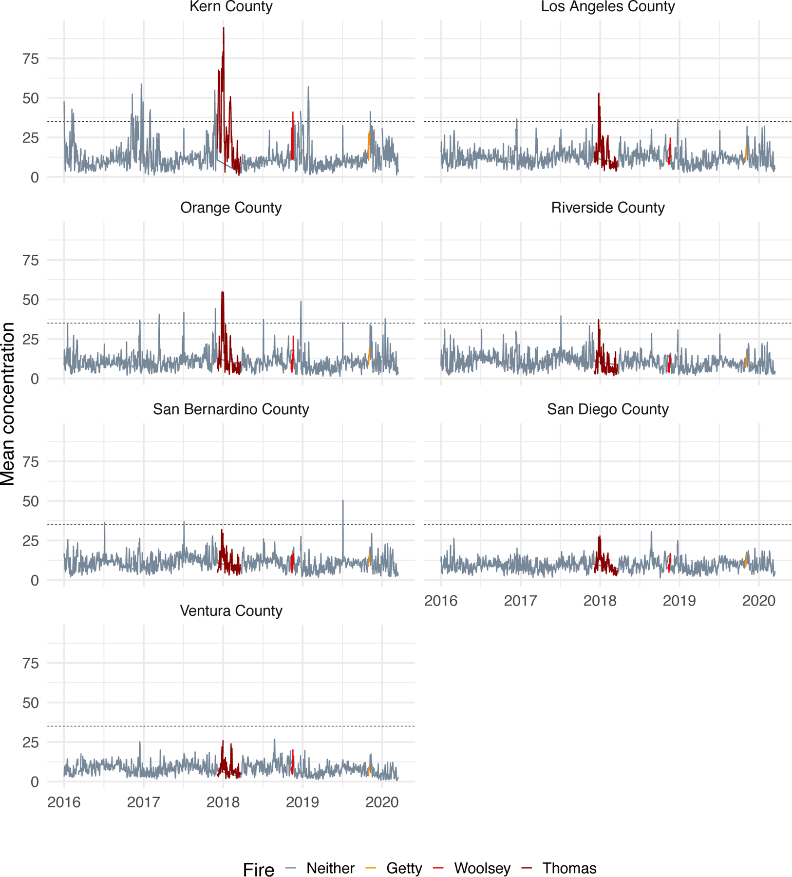 Figure 2: