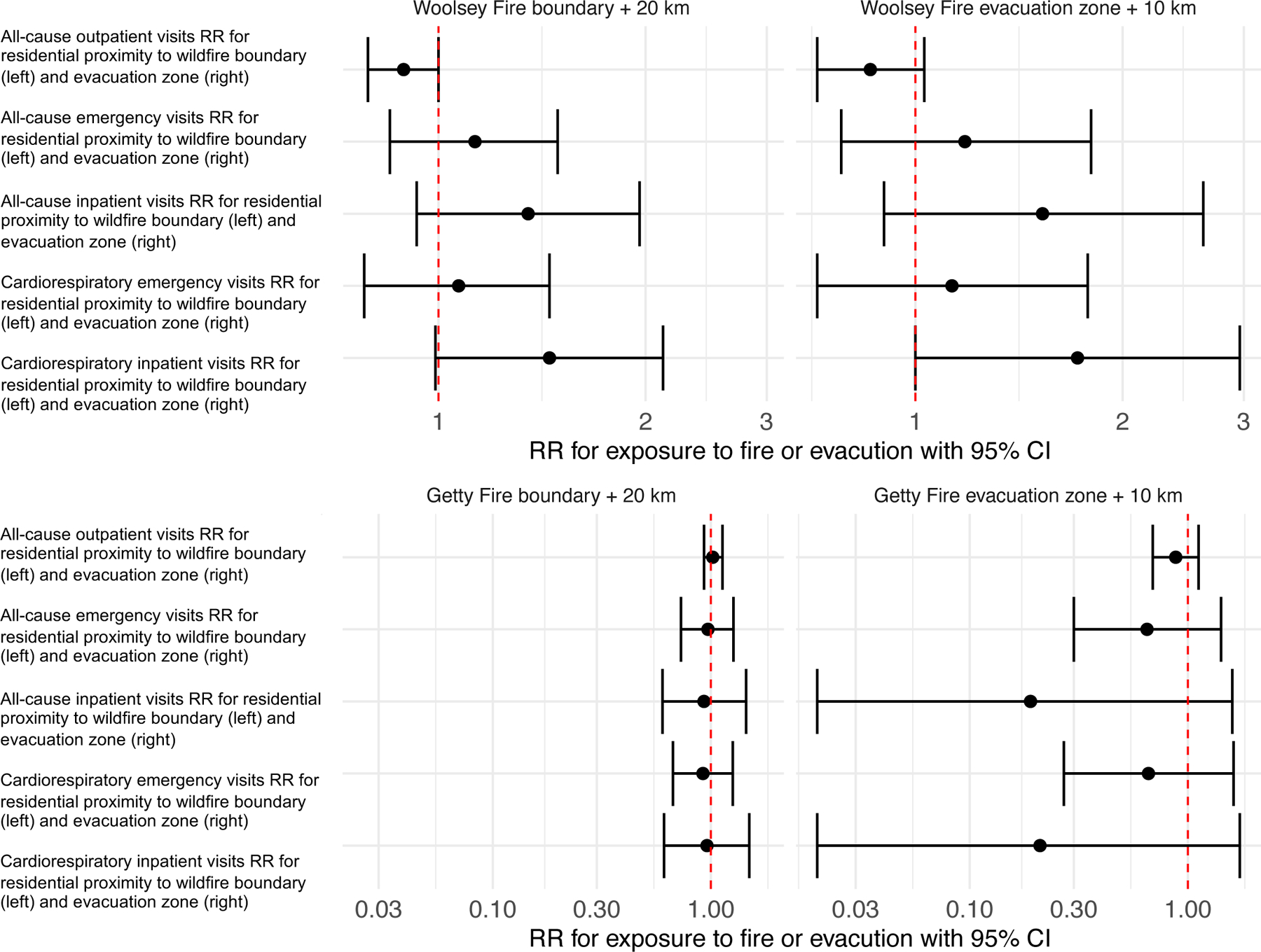 Figure 4: