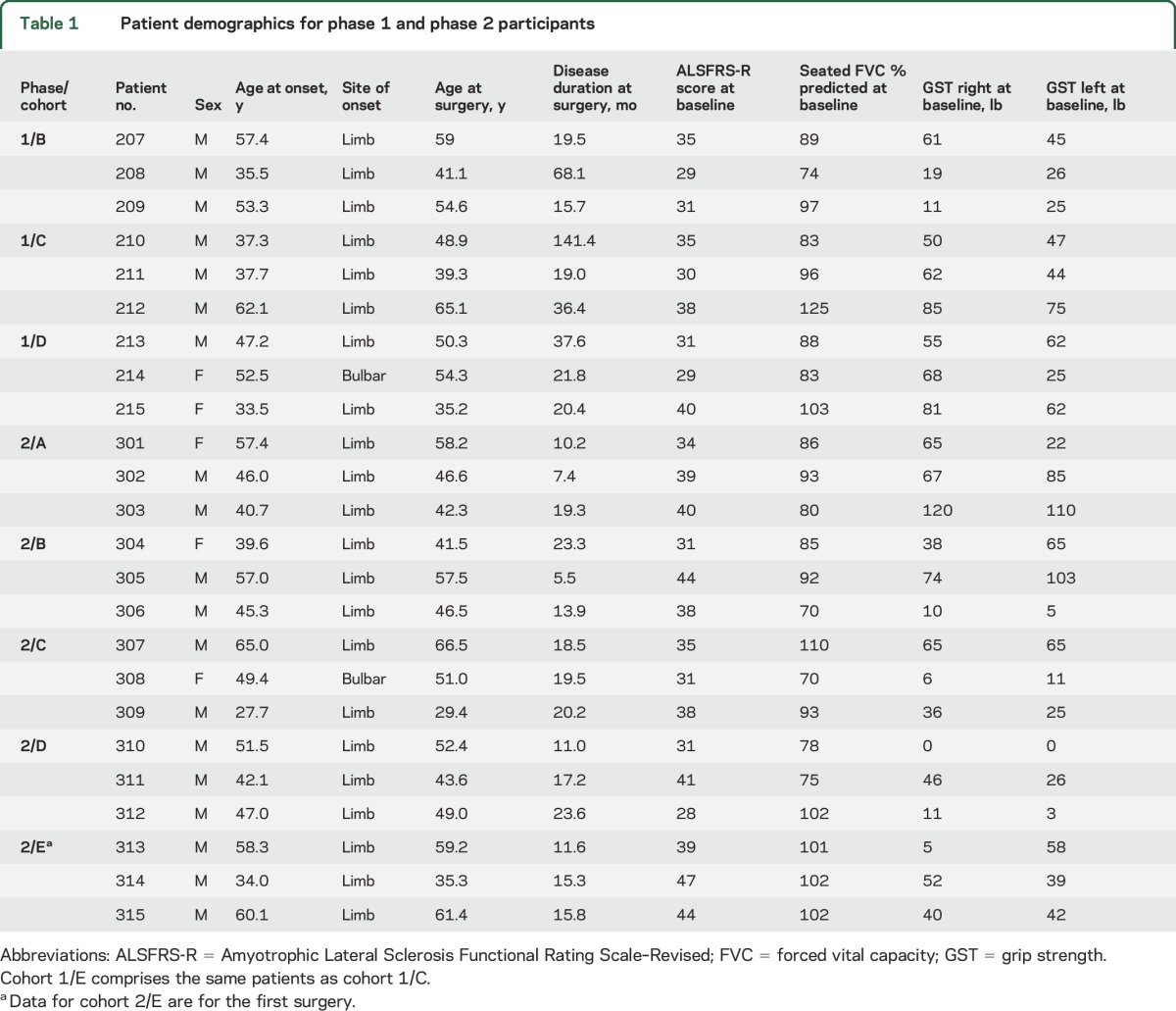 graphic file with name NEUROLOGY2015706101TT1.jpg