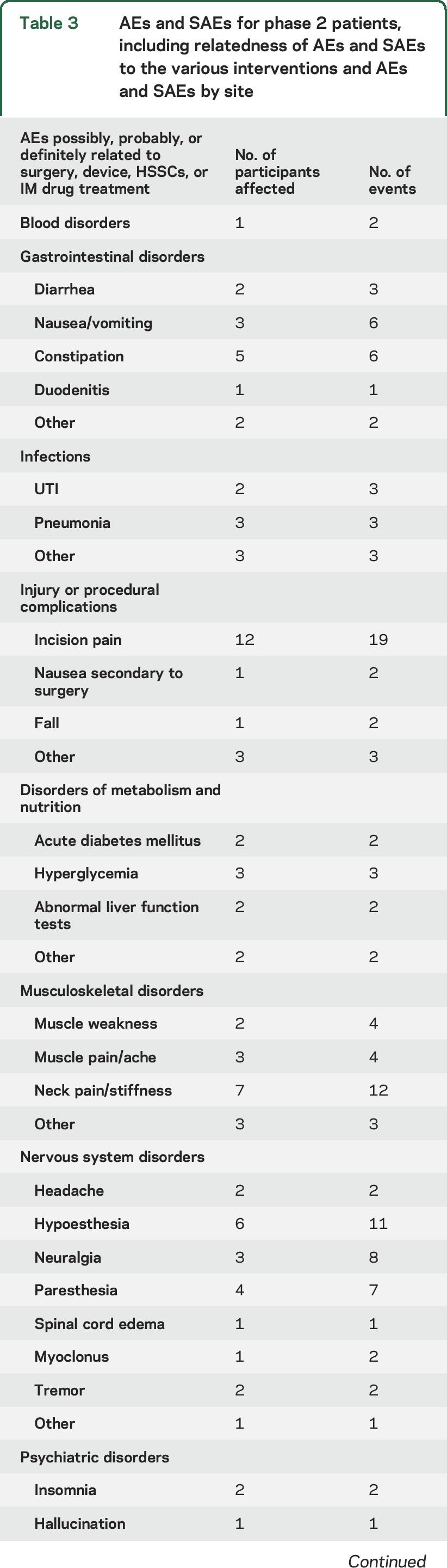 graphic file with name NEUROLOGY2015706101TT3.jpg