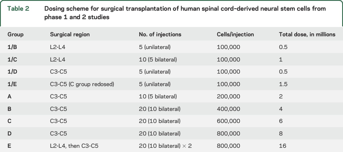 graphic file with name NEUROLOGY2015706101TT2.jpg