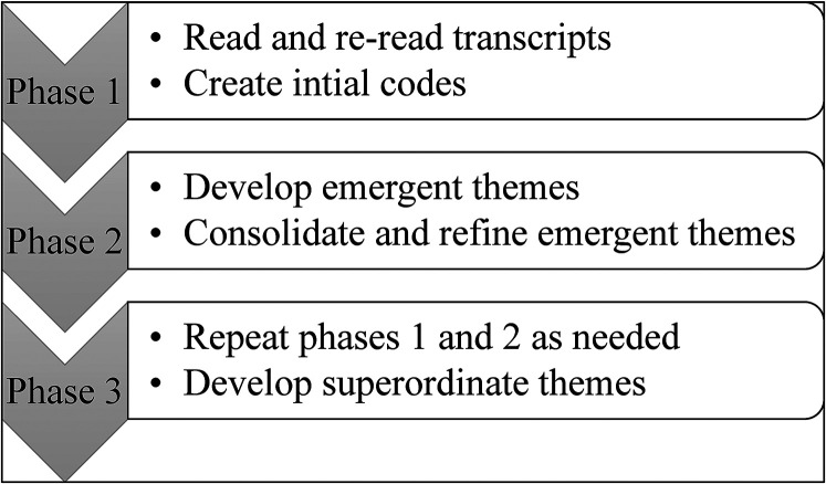 Figure 1.