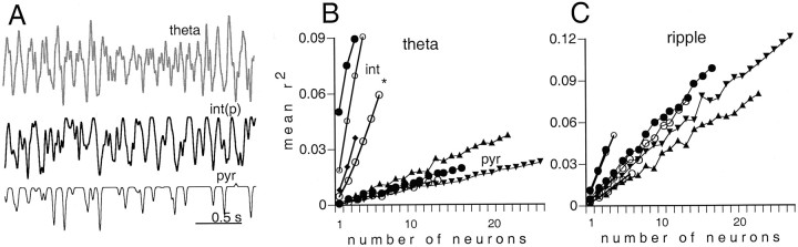 Fig. 13.