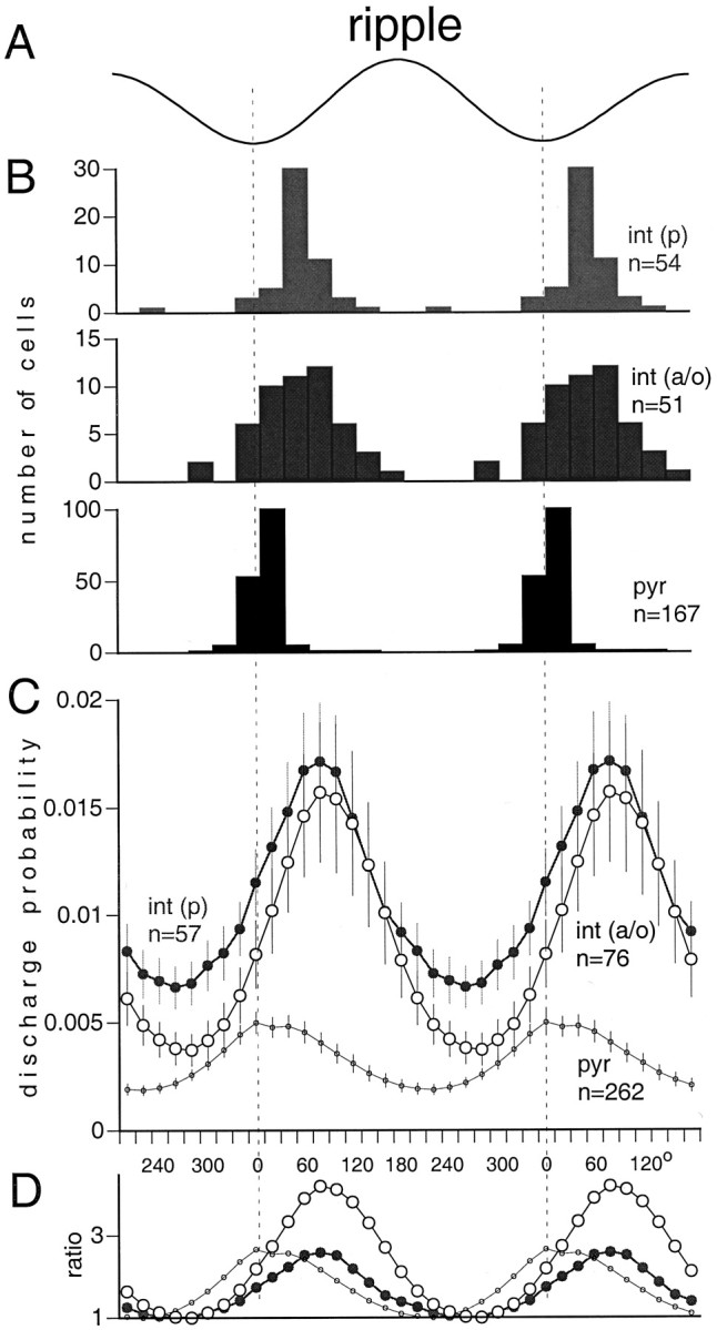 Fig. 9.