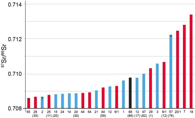 Fig 13